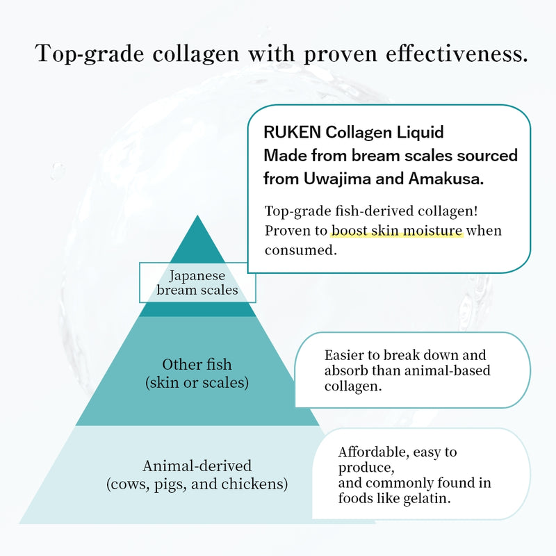 RUKEN Collagen Liquid 300ml × 4